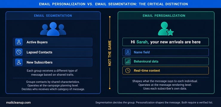 Email Personalization vs Email Segmentation