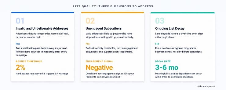 List Quality Three-Dimension Card