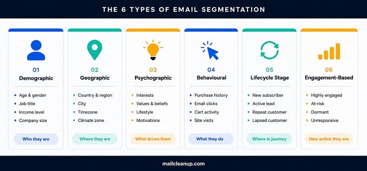6 Types Of Email Segmentation