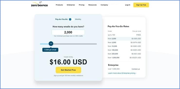 ZeroBounce Pricing