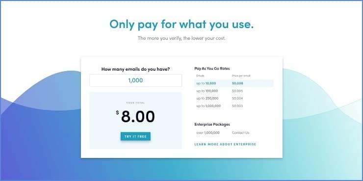 NeverBounce Pricing