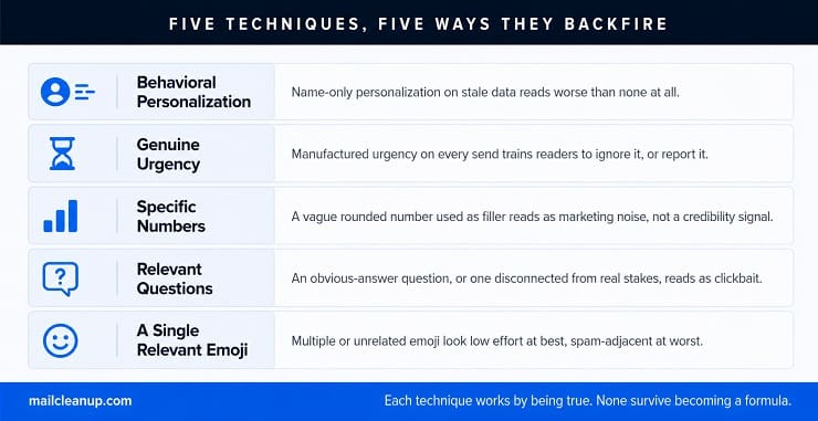 Subject Line Techniques And Their Failure Modes