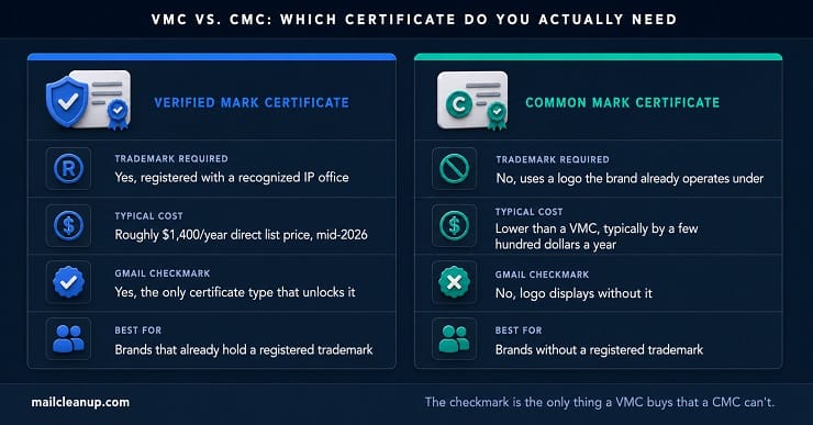 Side-by-side Comparison Of A Verified Mark Certificate And A Common Mark Certificate