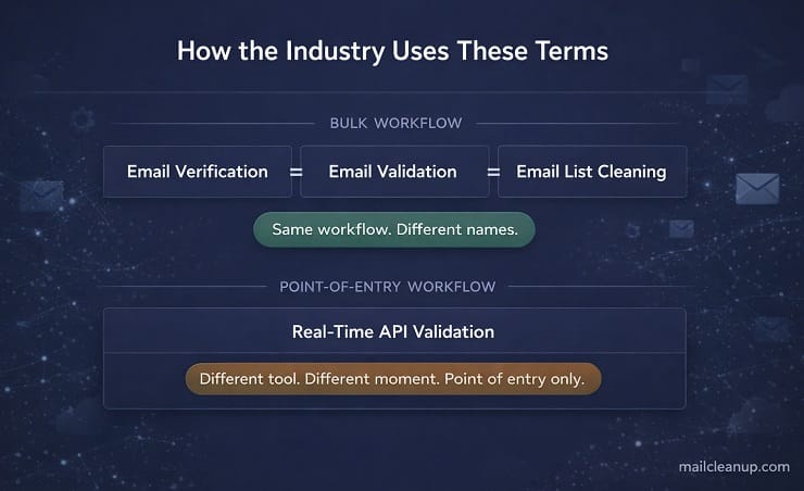 The Industry Terminology Map