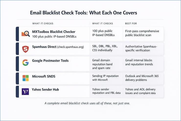 Blacklist Check Tools Reference Card